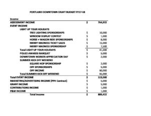 PORTLAND DOWNTOWN BUDGET FY17 18 APPROVED 5 18 17 pdf