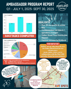 Ambassador Program Report
