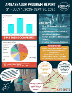 Ambassador Program Report Q1