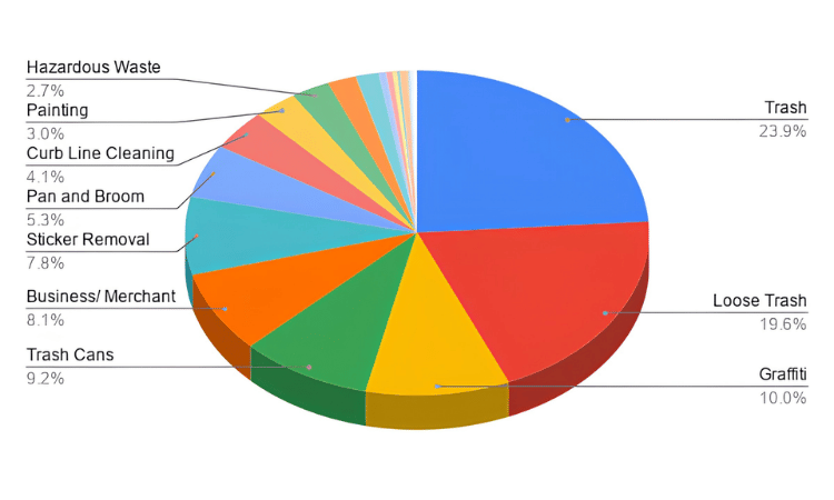 Yr 1 Amb Stats